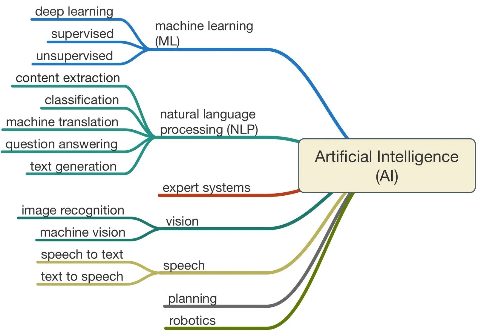 Easy Methods To Get A Theory Of Mind Ai Examples?Reviewed by Miles Carter - Practical AI Reviewer Easy Methods To Get A Theory Of Mind Ai Examples?Reviewed by Miles Carter - Practical AI Reviewer