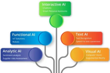 Five Mesmerizing Examples Of Theory Of Mind Artificial Intelligence