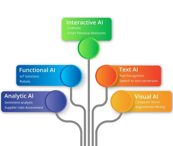 Five Mesmerizing Examples Of Theory Of Mind Artificial IntelligenceReviewed by Jenna Ford - AI Productivity Editor Five Mesmerizing Examples Of Theory Of Mind Artificial IntelligenceReviewed by Jenna Ford - AI Productivity Editor