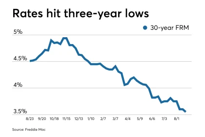Present National Refinance Rates