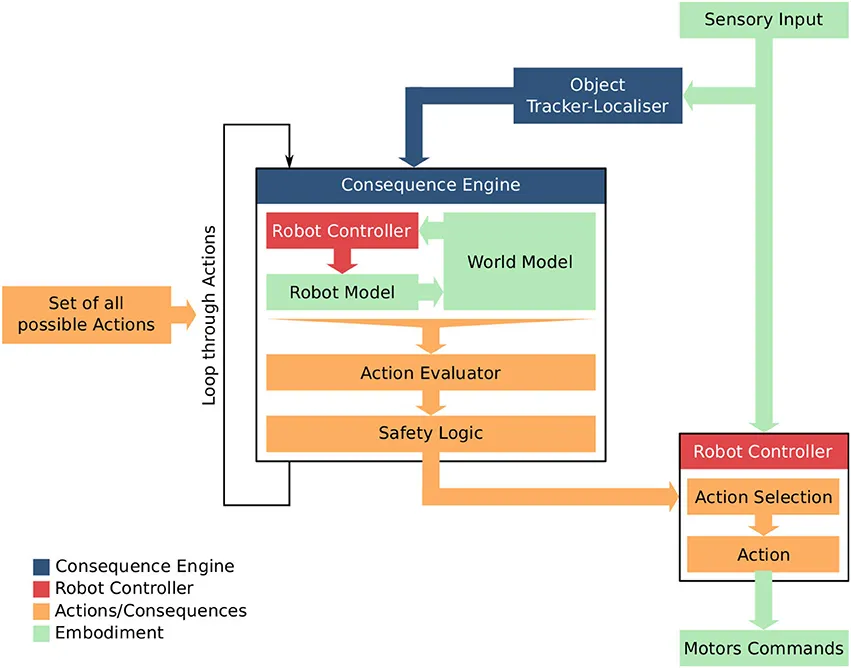 Ten Secrets About Theory Of Mind In Ai They’re Nonetheless Preserving From YouReviewed by Ethan Hayes - AI Tools Editor Ten Secrets About Theory Of Mind In Ai They’re Nonetheless Preserving From YouReviewed by Ethan Hayes - AI Tools Editor