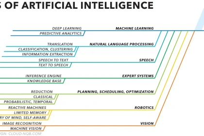 The most effective Method to Theory Of Mind Ai Examples