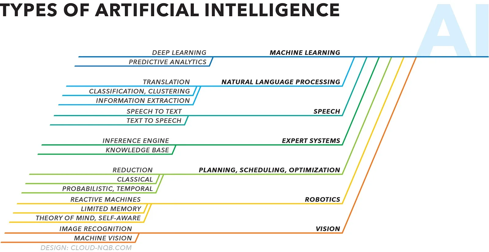 The Most Effective Method To Theory Of Mind Ai Examples