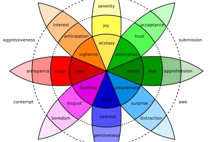 The Theory Of Mind Ai Definition Mystery