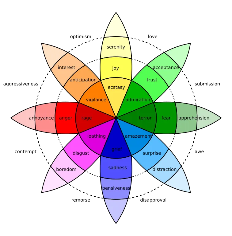 The Theory Of Mind Ai Definition MysteryReviewed by Noah Bennett - AI Clarity Reviewer The Theory Of Mind Ai Definition MysteryReviewed by Noah Bennett - AI Clarity Reviewer