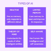 Theory Of Mind Ai Definition? It’s Simple If You Do It SmartReviewed by Lauren Pierce - AI Workflow Reviewer Theory Of Mind Ai Definition? It’s Simple If You Do It SmartReviewed by Lauren Pierce - AI Workflow Reviewer
