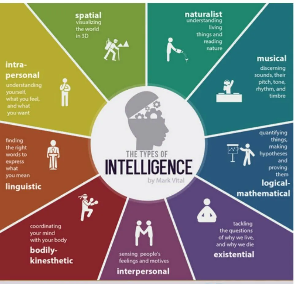 Theory Of Mind Artificial Intelligence Tip: Shake It UpReviewed by Noah Bennett - AI Clarity Reviewer Theory Of Mind Artificial Intelligence Tip: Shake It UpReviewed by Noah Bennett - AI Clarity Reviewer