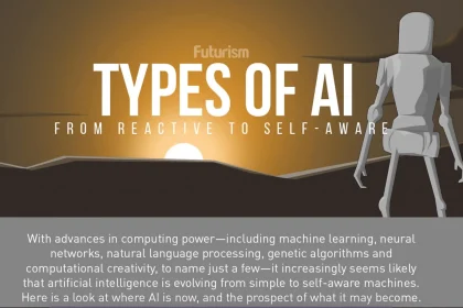 A New Model For Theory Of Mind And Self Awareness Ai