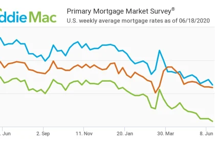 Today’s Lowest 30 Year Fixed Refinance Mortgage Rates