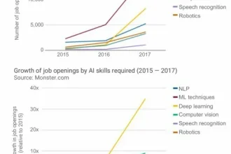 Youngsters Love Theory Of Mind In Ai