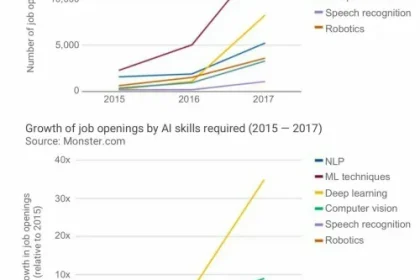 Youngsters Love Theory Of Mind In Ai