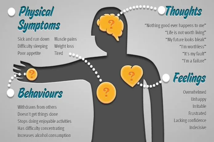 9 Techniques to Come Out of Depression NaturallyReviewed by Megan Foster - Evidence-Based Wellness Editor 9 Techniques to Come Out of Depression NaturallyReviewed by Megan Foster - Evidence-Based Wellness Editor