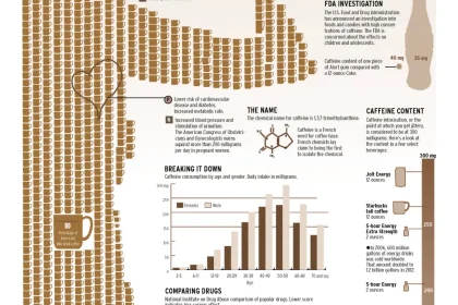 Caffeine, Mental Overall Health, And Psychiatric Disorders