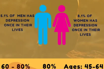 Depression Varieties, Causes, Symptoms, Statistics, & Therapy