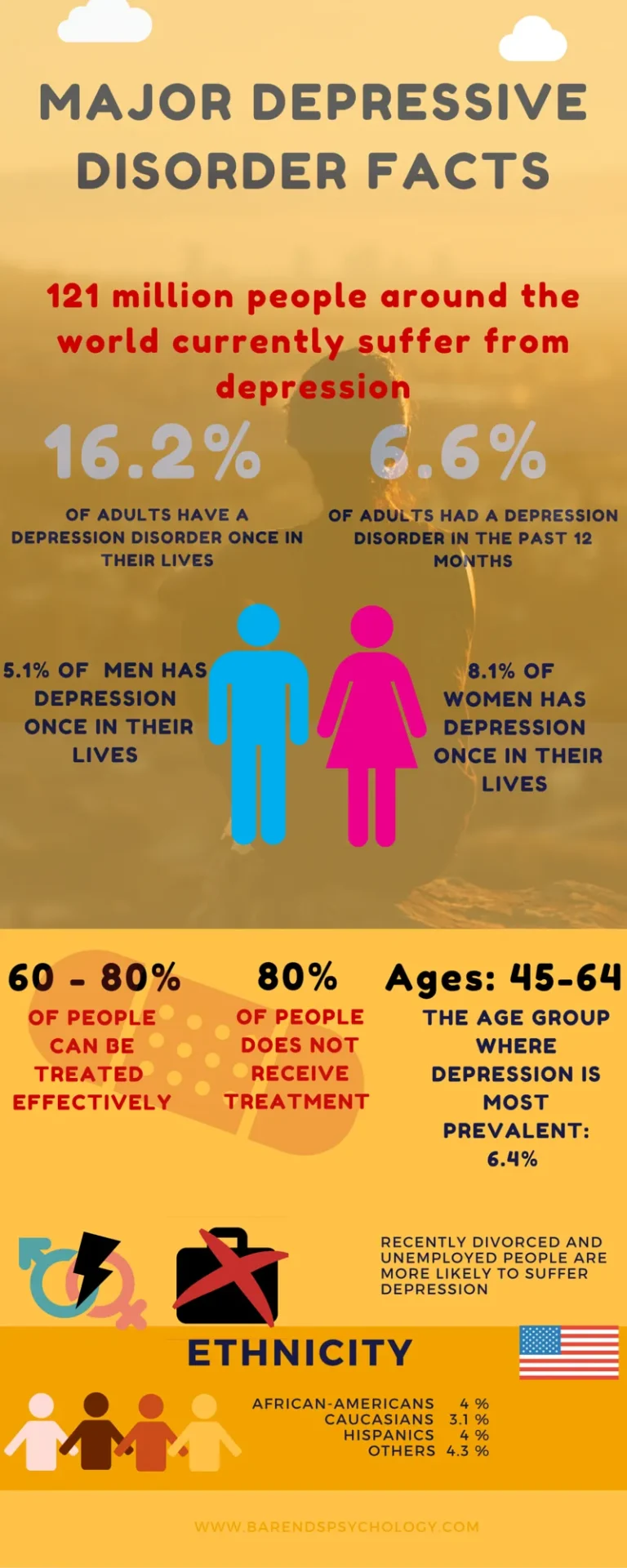 Depression Varieties, Causes, Symptoms, Statistics, & TherapyReviewed by Jason Miller - Wellness Editor Depression Varieties, Causes, Symptoms, Statistics, & TherapyReviewed by Jason Miller - Wellness Editor