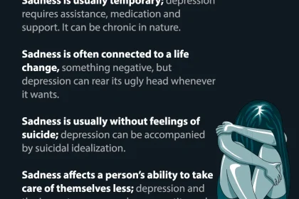 Depression Versus Sadness