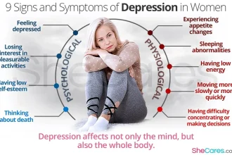 Early Signs And Symptoms Of Depression In Females