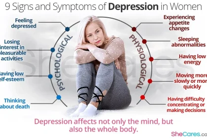 Early Signs And Symptoms Of Depression In Females