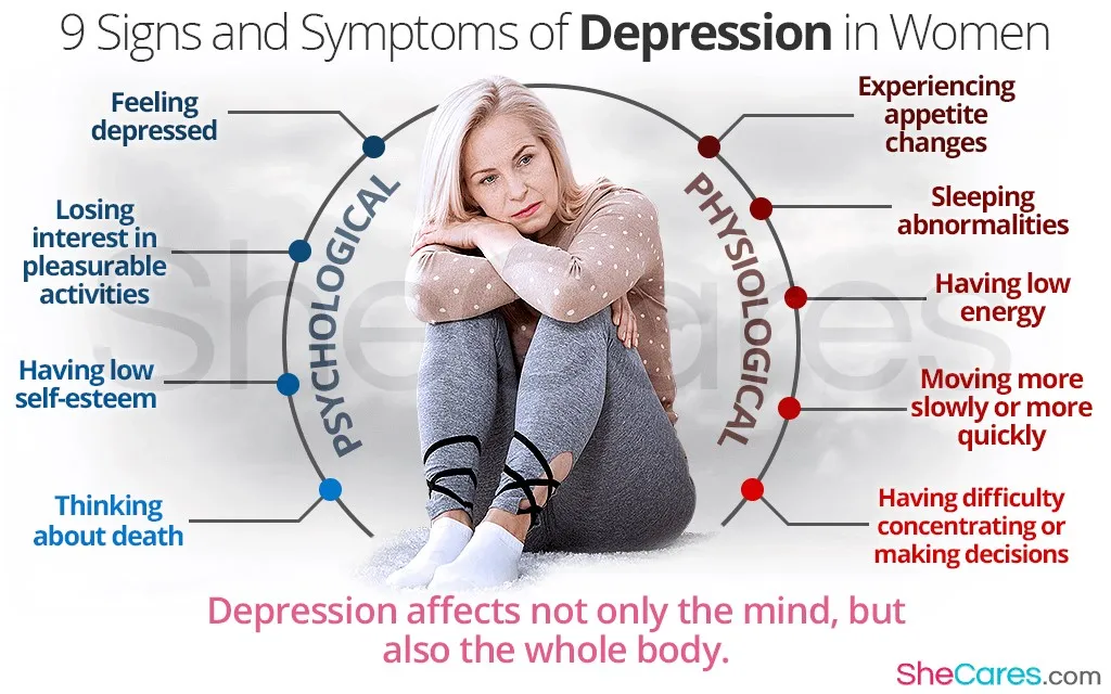 Early Signs And Symptoms Of Depression In FemalesReviewed by Brianna Scott - Lifestyle Health Reviewer Early Signs And Symptoms Of Depression In FemalesReviewed by Brianna Scott - Lifestyle Health Reviewer