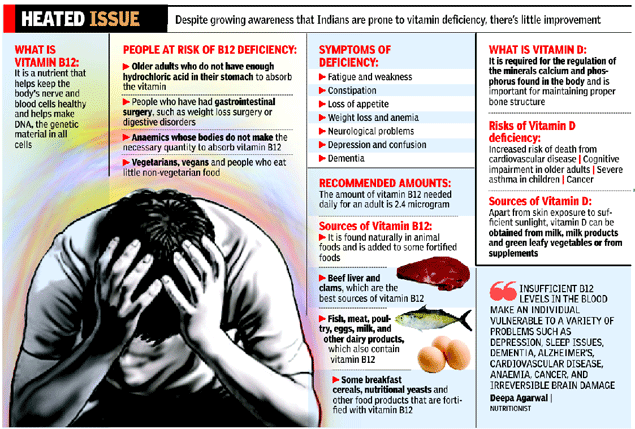 Existing Intake Of Vitamin B12 And Depression Levels P04