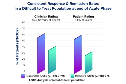 How Effectively Do Elderly Individuals With Significant Depressive Disorder Respond To Antidepressants