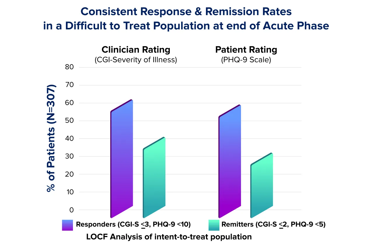 How Effectively Do Elderly Individuals With Significant Depressive Disorder Respond To AntidepressantsReviewed by Kevin Turner - Health Clarity Reviewer How Effectively Do Elderly Individuals With Significant Depressive Disorder Respond To AntidepressantsReviewed by Kevin Turner - Health Clarity Reviewer