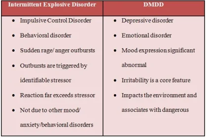 Indicators, Symptoms & Effects Of Ied