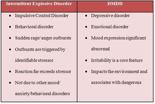 Indicators, Symptoms & Effects Of IedReviewed by Kevin Turner - Health Clarity Reviewer Indicators, Symptoms & Effects Of IedReviewed by Kevin Turner - Health Clarity Reviewer
