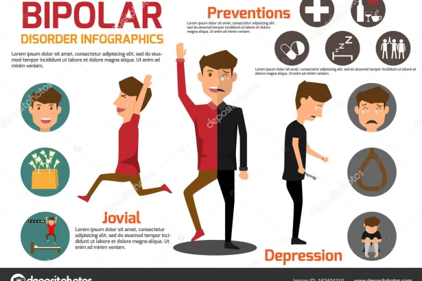 Preventing Symptoms Of Bipolar Disorder Depression & Mania