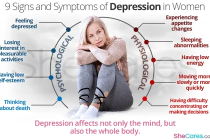 Symptoms Of Depression In Ladies