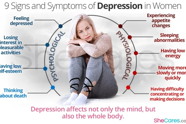 Symptoms Of Depression In Ladies