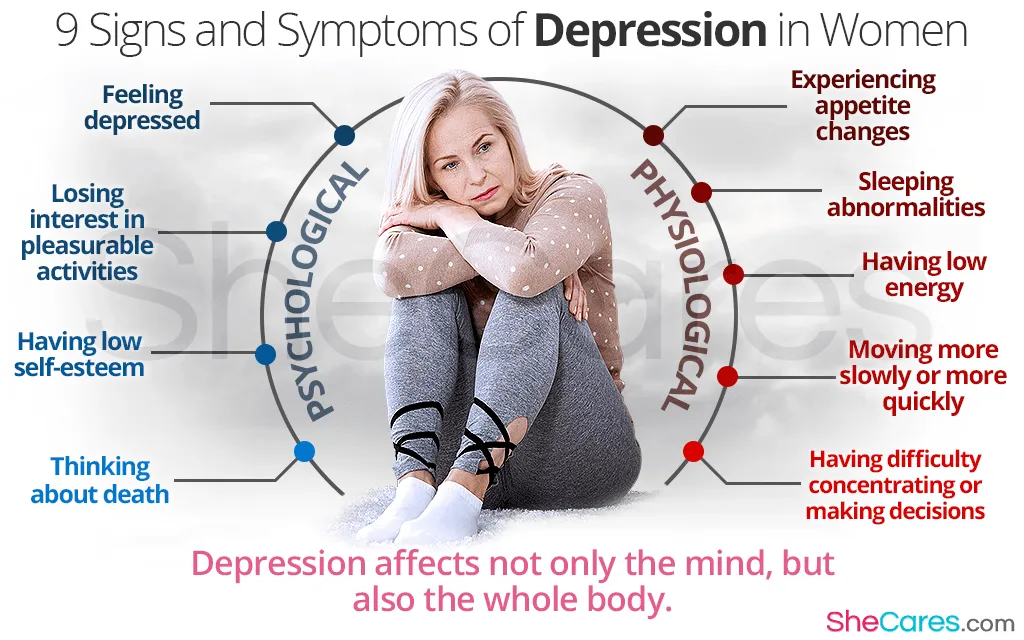 Symptoms Of Depression In LadiesReviewed by Kevin Turner - Health Clarity Reviewer