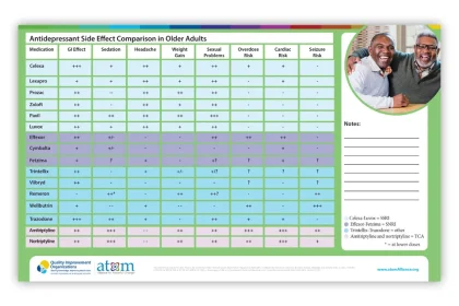 Which Antidepressants Are Most Effective For Older Adults?