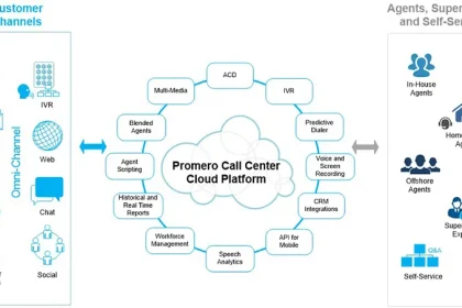 Which software is compatible with Oracle CRM from Cloud-based Call Center Automation?