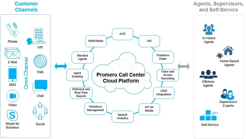 Which software is compatible with Oracle CRM from Cloud-based Call Center Automation?Reviewed by Miles Carter - Practical AI Reviewer