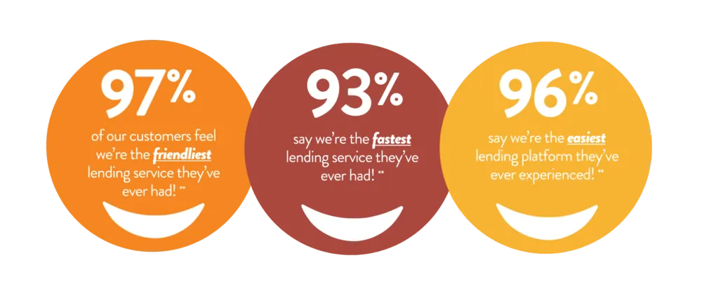 Why LoanpalReviewed by Natalie Brooks - Business Writing Reviewer