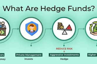 What is Fund Hedging?