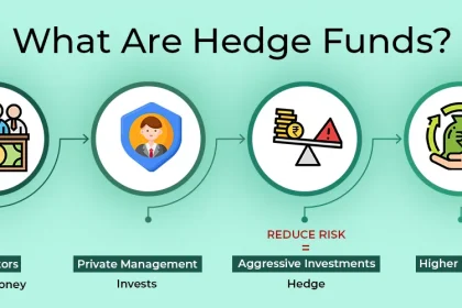 What is Fund Hedging?