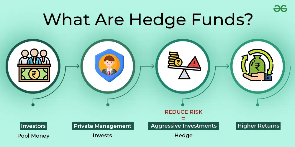 What is Fund Hedging?