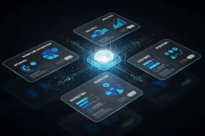 How AI Transforms Business: Complete 2026 Guide