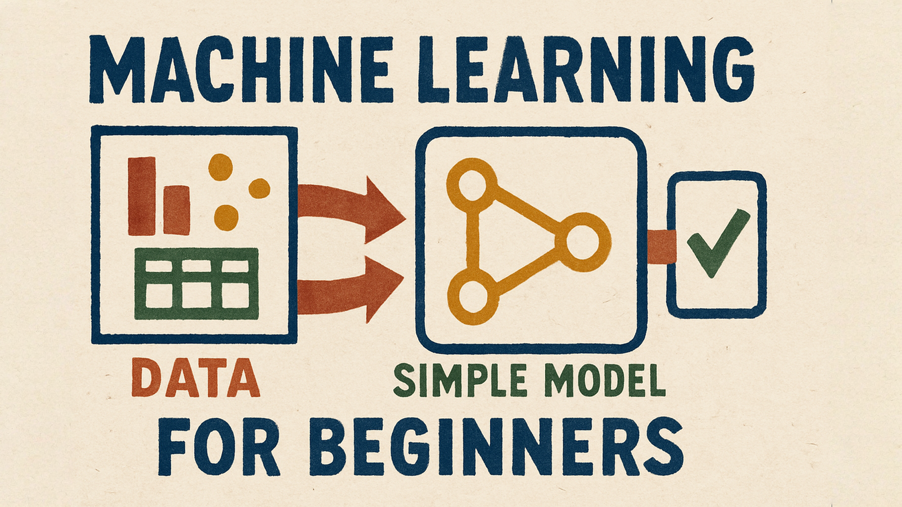 What Is Machine Learning? A Beginner-Friendly Guide With Everyday Examples What Is Machine Learning? A Beginner-Friendly Guide With Everyday Examples