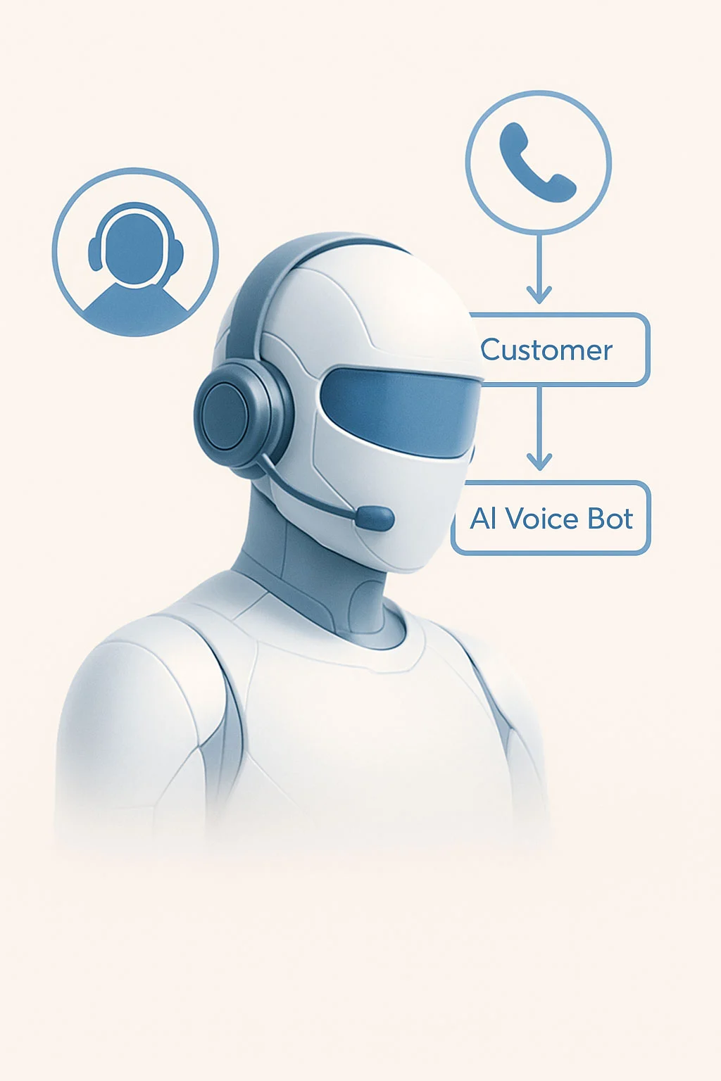 ai voice bots handling automated customer service phone calls