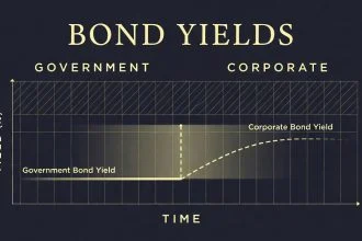 Credit Spread Explained
