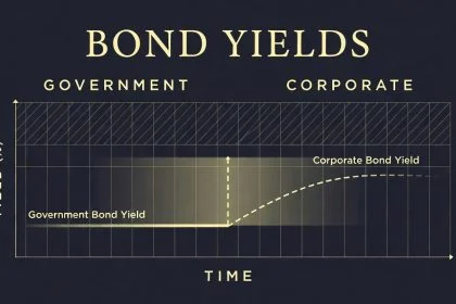 Credit Spread Explained