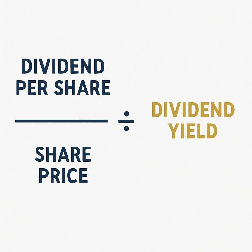 Dividend yield formula showing dividend per share divided by share price