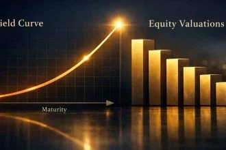 Risk-Free Rate – Structural Market Impact