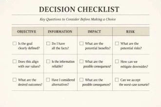 Should You Use AI for This Task?