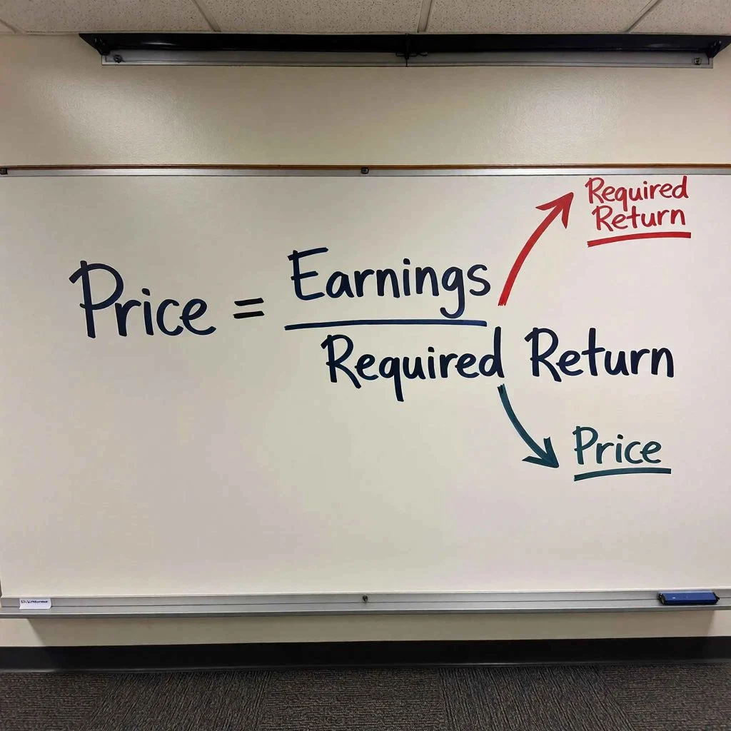 Valuation compression formula showing price equals earnings divided by required return