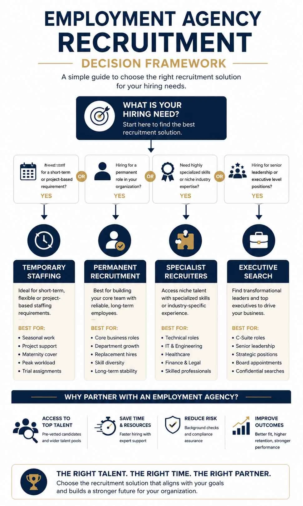 Modern recruitment strategy workspace featuring AI workforce analytics, hiring intelligence dashboards, and future workforce planning documents.