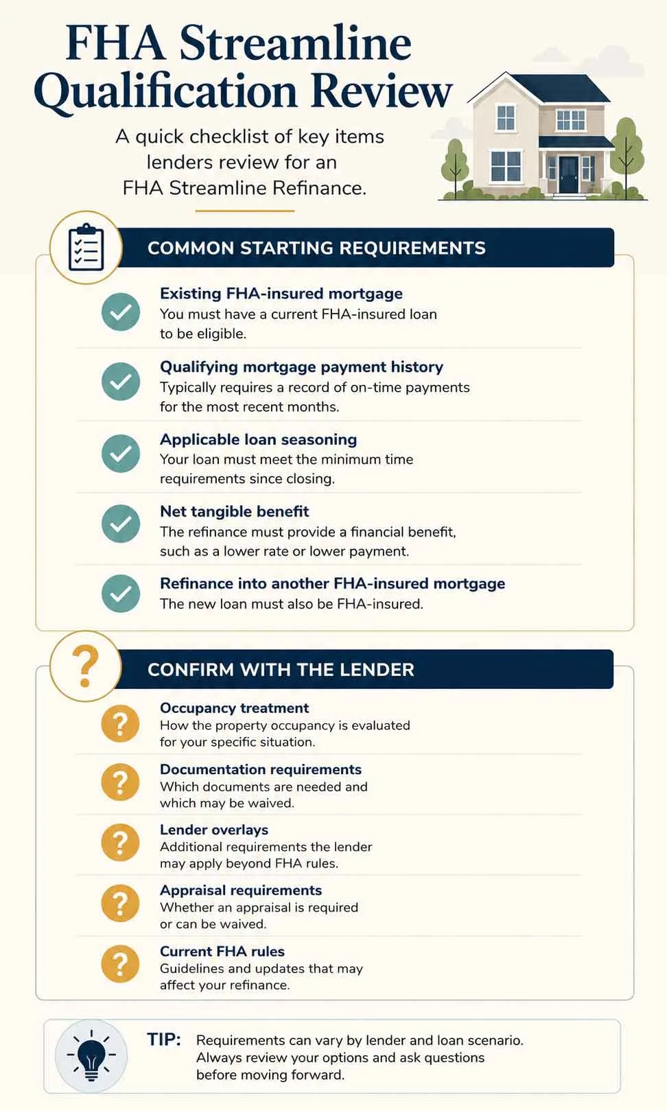 FHA Streamline Refinance qualification checklist for existing FHA borrowers